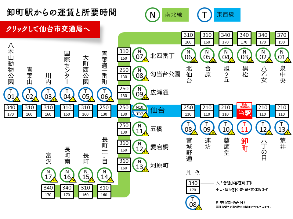 仙台市営地下鉄